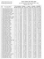 Thống kê KQ thi HSG lớp 9 tỉnh Quảng Ngãi (theo đơn vị trường)