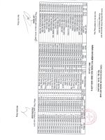 Kết quả thi HSG môn Lịch sử cấp tỉnh