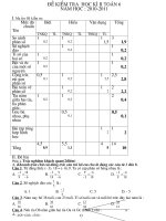 ĐỀ KIỂM TRA HKII TOÁN 6 NĂM 10-11