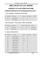 điểm chuẩn dhcđ năm 2010