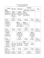 ĐỀ KT chương III ĐS (có MT Mới)