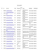 Kết quả thi Tiếng Anh qua Internet  khối tiểu học- IOE cấp Tỉnh