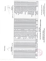 Kết quả thi HSG môn Lý cấp tỉnh