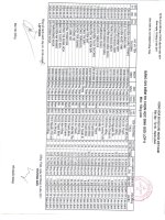 Kết quả thi HSG môn TA cấp tỉnh