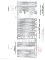 Kết quả thi HSG môn Địa Lý cấp tỉnh