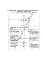 Những điều cần biết TSĐH 2011 - 2