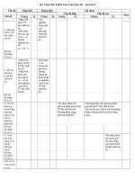 Kiểm tra chương III dại so 9 ( ma tran moi)