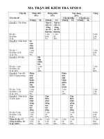 kiểm tra tiết thực hành học kì II-ma trận mới
