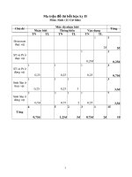 de kiem tra hky 2-lop 11