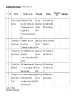 Kế hoạch bộ môn Mĩ thuật 7/ 2010-2011