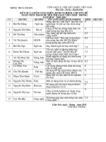 Ket qua cham sk thi GVG tr­uong