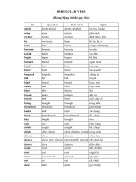 Bảng động từ bất quy tắc tiếng Anh