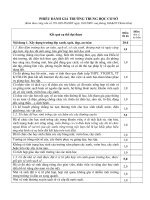 phieu danh gia truong hoc than thien THCS