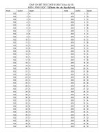 Đáp án đề thi học kỳ 2 - Môn Sinh