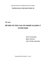 Tiểu luận môn CÔNG NGHỆ TRI THỨC VÀ ỨNG DỤNG ỨNG DỤNG MÔ HÌNH TRI THỨC CHO CÁC NGHIỆP VỤ QUẢN LÝ VÀ ỨNG DỤNG