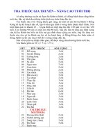 TOA THUỐC NÂNG CAO TUỔI THỌ