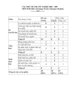 ke hoach on thi TN mon sinh 8 tuan