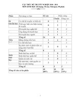 ke hoach on thi tn 38 tiet sinh 2011