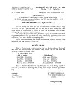 QĐ khen thưởng Hội thi Giải toán qua Internet vòng huyện cấp TH