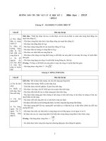 HƯỚNG  DẪN  ÔN  THI  VẬT  LÝ  12  HỌC  KỲ  2