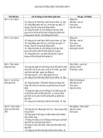 tài liệu kĩ năng sống