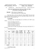 Kết quả thi giáo viên dạy giỏi THCS