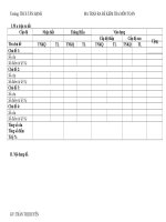 mẫu ma trận ra đề kiểm tra