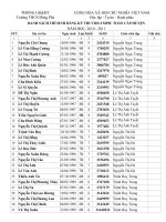 DANH SÁCH HỌC SINH DỰ THI VIÔLYMPIC TOÁN QUA MẠNG CẤP HUYỆN