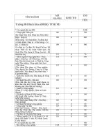 Chi tieu tuyen sinh 2011