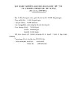 Quy định về các khoản chi hội thi cấp trường