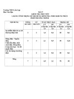 đề KT kì II - lí 7