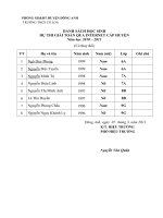 DANH SÁCH HS THI GIẢI TOÁN QUA MẠNG