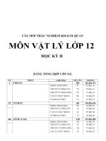 Ôn thi môn Vật lý_12_HK2