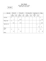 Đề Kiểm tra giữa kỳ II_Ngữ văn lớp 6_2