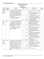 KẾ HOẠCH VÀ GA TỰ CHỌN NV 6 HKI 10-11.doc