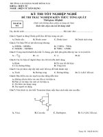ĐỀ THI TRẮC NGHIỆM KIẾN THỨC TỔNG QUÁT NGHỀ ĐIỆN CÔNG NGHIỆP