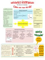 Sơ đồ tư duy vật lý thi đại học