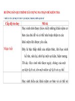 QUY TRÌNH XÂY DỰNG MA TRÂN ĐỀ KT THEO CKTKN