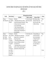 tich hop moi truong vao bai giang