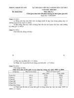 Đề thi Giáo viên giỏi (GVG) huyện Kỳ Sơn năm học 2009 - 2010