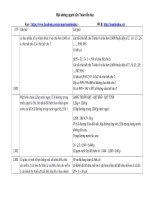 100 Câu hỏi và đáp án Toán Tiểu học chọn lọc hay nhất phần 14