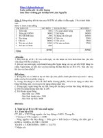 2 bài tập mẫu quản trị NHTM có đáp ân