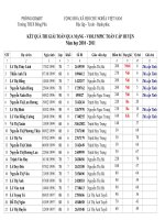 KẾT QUẢ THI VIÔLYMPIC TOÁN CẤP HUYỆN