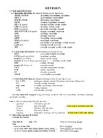 Tổng hợp từ vựng, ngữ pháp  tiến g Anh lớp 12