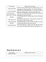 mẫu báo cáo thực hành mổ cá