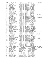 Danh Sách học Sinh Lớp 11 A