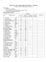 ĐÁNH GIÁ LƯỢT MƯỢN CÁC THÁNG NĂM HỌC 2010-2011