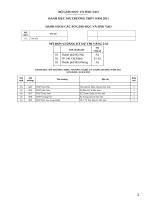 Danh mục mã ĐK dự thi (cần thiết cho hs ở trong huyện Sóc Sơn)