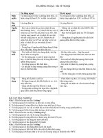 ÔN THI ĐẠI HỌC THEO CHỦ ĐỀ HAY