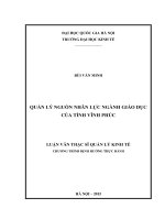 Quản lý nguồn nhân lực ngành giáo dục của tỉnh Vĩnh Phúc